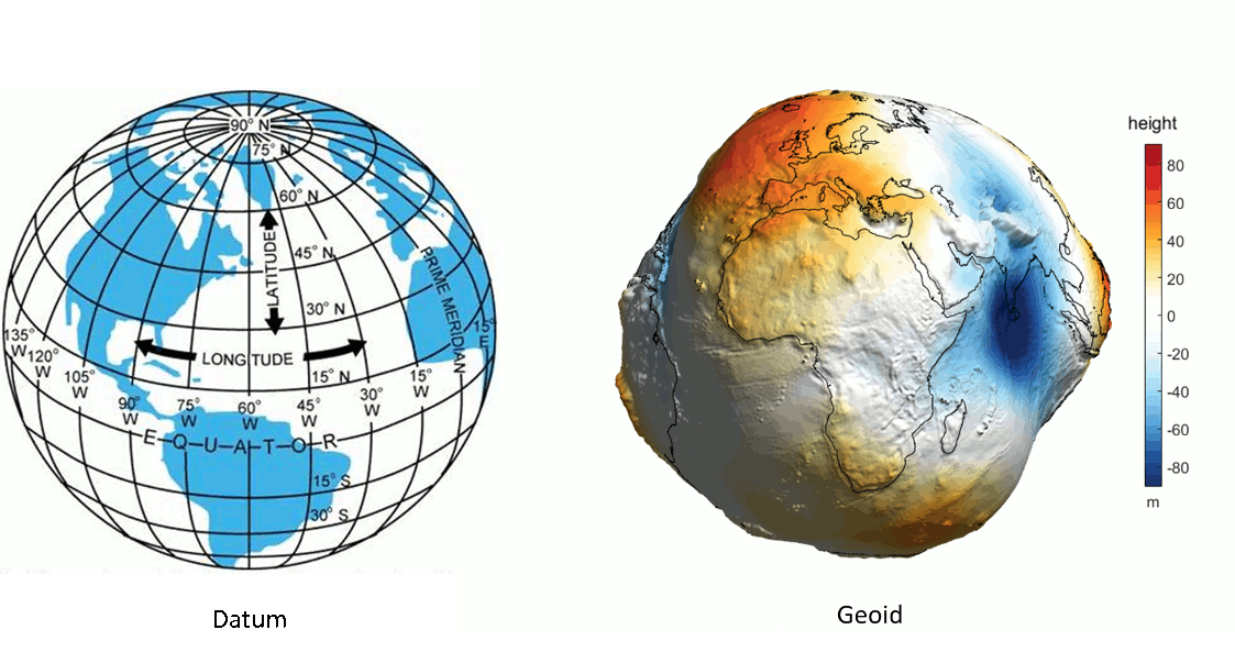 Datum and Geoid
